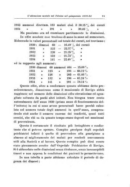 Note e riviste di psichiatria Manicomio provinciale di Pesaro