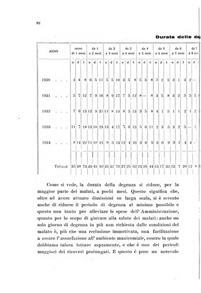 Note e riviste di psichiatria Manicomio provinciale di Pesaro