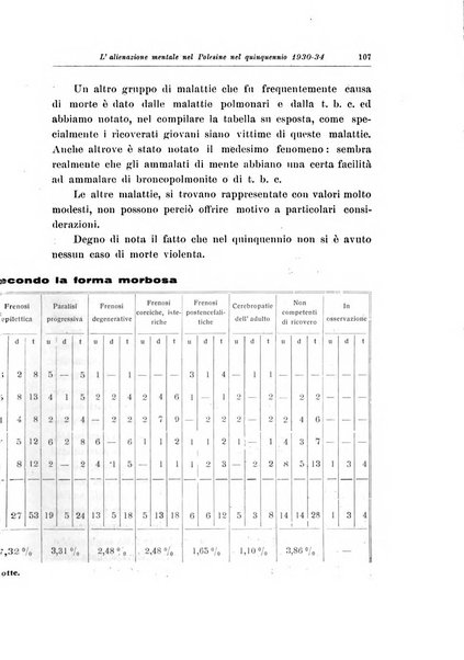 Note e riviste di psichiatria Manicomio provinciale di Pesaro