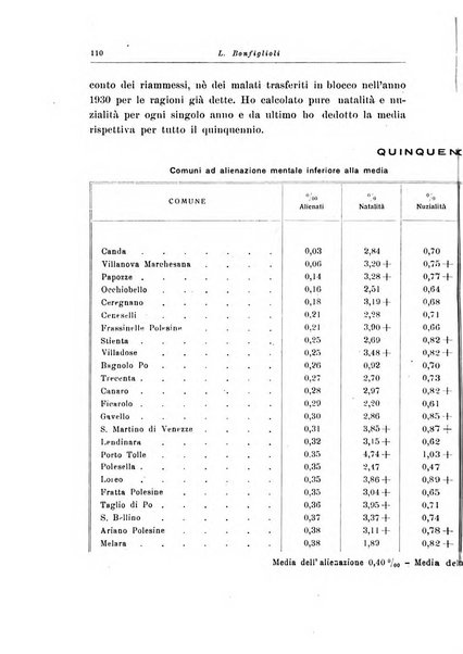 Note e riviste di psichiatria Manicomio provinciale di Pesaro