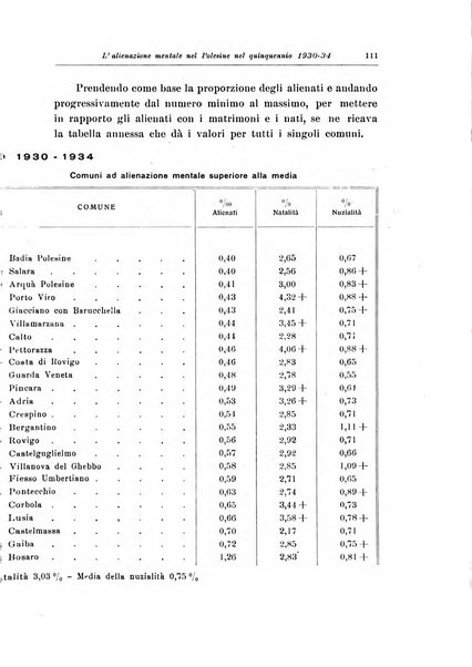 Note e riviste di psichiatria Manicomio provinciale di Pesaro