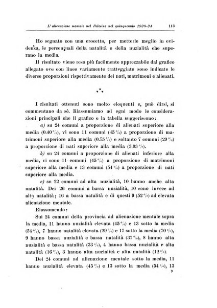 Note e riviste di psichiatria Manicomio provinciale di Pesaro