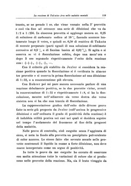 Note e riviste di psichiatria Manicomio provinciale di Pesaro