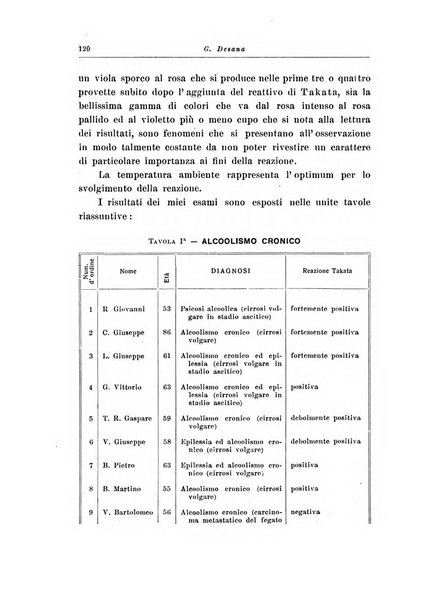 Note e riviste di psichiatria Manicomio provinciale di Pesaro