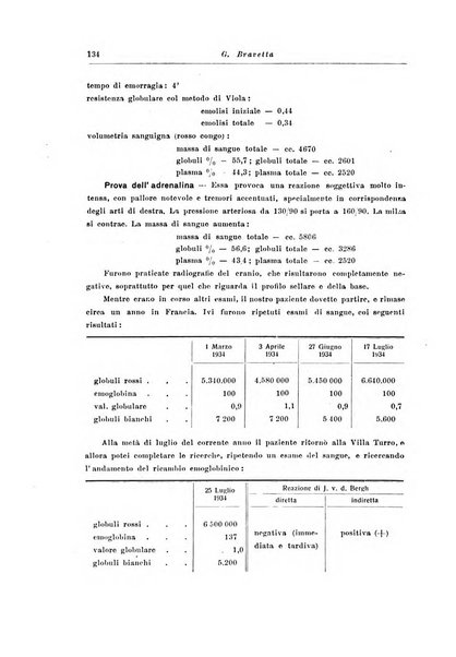 Note e riviste di psichiatria Manicomio provinciale di Pesaro