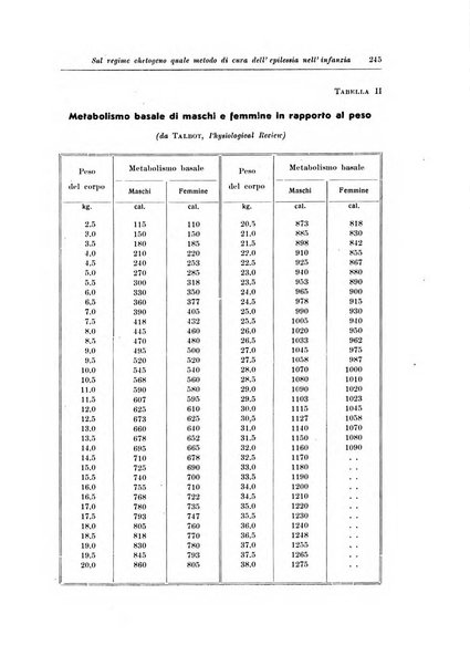 Note e riviste di psichiatria Manicomio provinciale di Pesaro