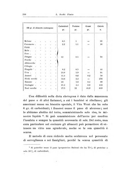 Note e riviste di psichiatria Manicomio provinciale di Pesaro