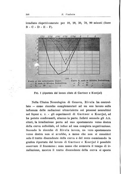 Note e riviste di psichiatria Manicomio provinciale di Pesaro