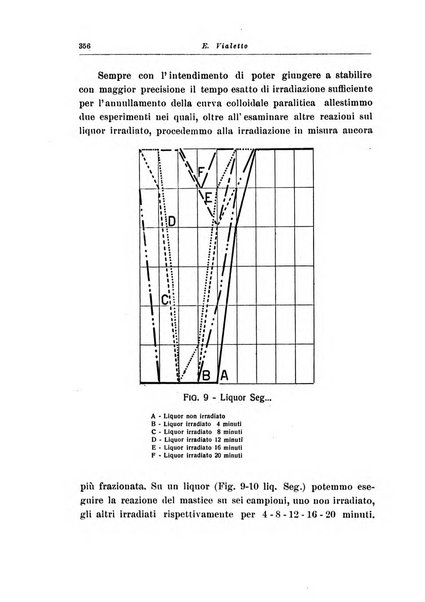 Note e riviste di psichiatria Manicomio provinciale di Pesaro