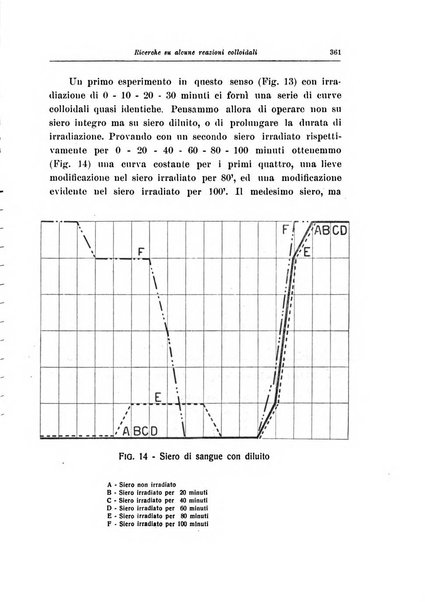 Note e riviste di psichiatria Manicomio provinciale di Pesaro