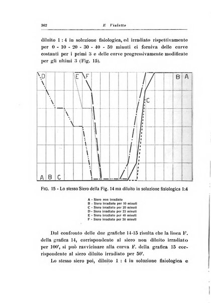 Note e riviste di psichiatria Manicomio provinciale di Pesaro