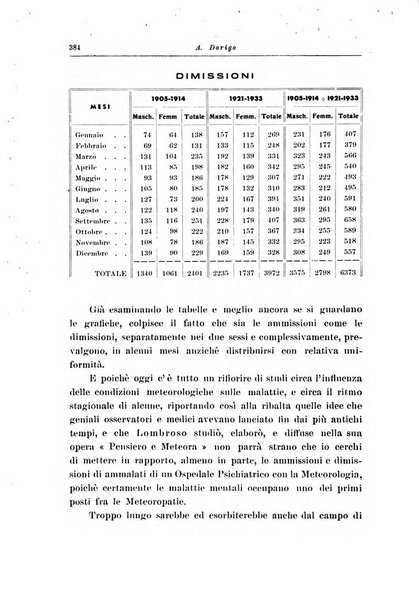 Note e riviste di psichiatria Manicomio provinciale di Pesaro