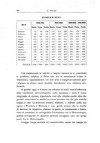 giornale/PUV0026701/1935/unico/00000416