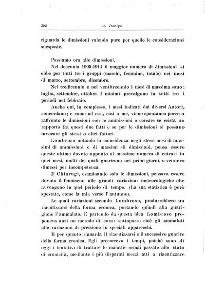 Note e riviste di psichiatria Manicomio provinciale di Pesaro