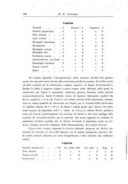 Note e riviste di psichiatria Manicomio provinciale di Pesaro