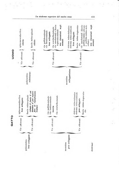 Note e riviste di psichiatria Manicomio provinciale di Pesaro