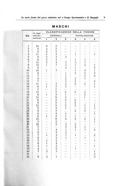 Note e riviste di psichiatria Manicomio provinciale di Pesaro