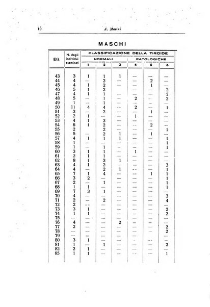 Note e riviste di psichiatria Manicomio provinciale di Pesaro