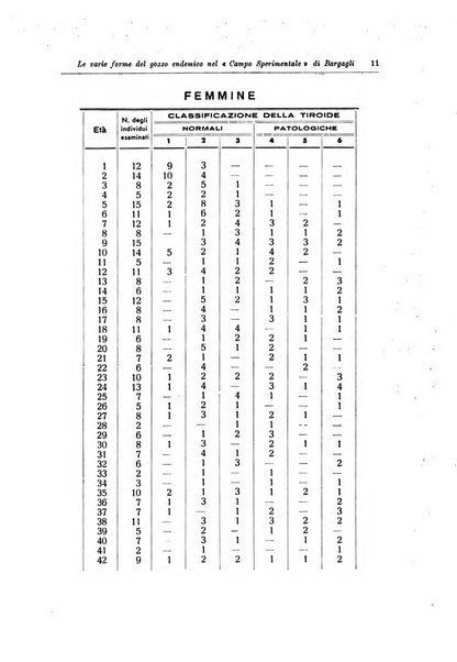 Note e riviste di psichiatria Manicomio provinciale di Pesaro