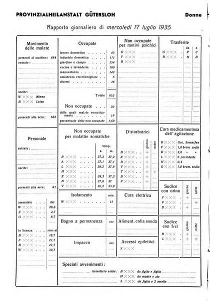 Note e riviste di psichiatria Manicomio provinciale di Pesaro