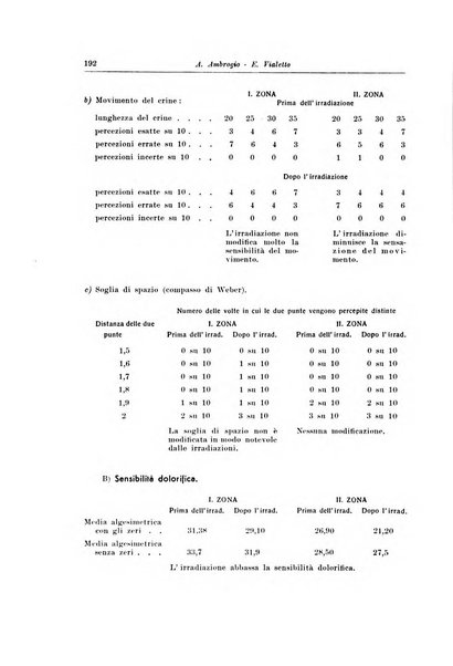 Note e riviste di psichiatria Manicomio provinciale di Pesaro