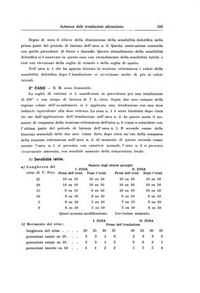 Note e riviste di psichiatria Manicomio provinciale di Pesaro