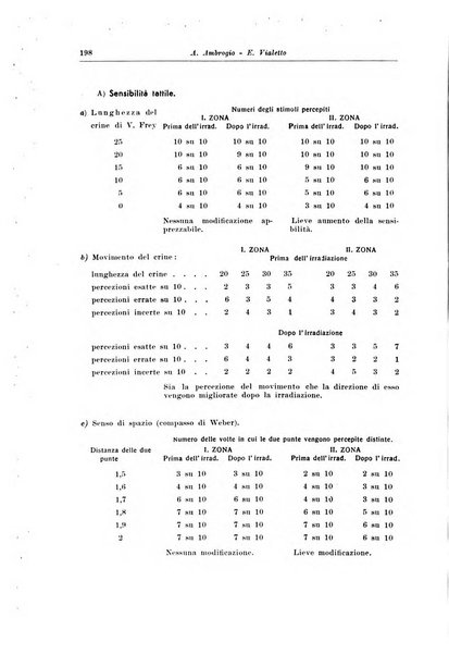 Note e riviste di psichiatria Manicomio provinciale di Pesaro