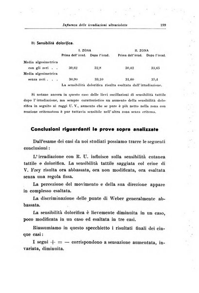 Note e riviste di psichiatria Manicomio provinciale di Pesaro