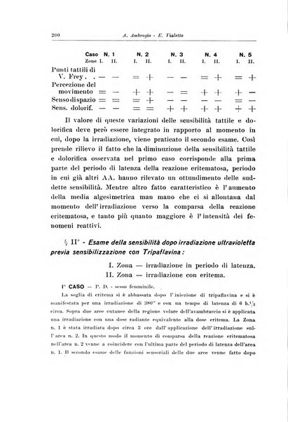 Note e riviste di psichiatria Manicomio provinciale di Pesaro