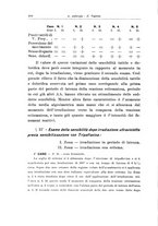 giornale/PUV0026701/1936/unico/00000208