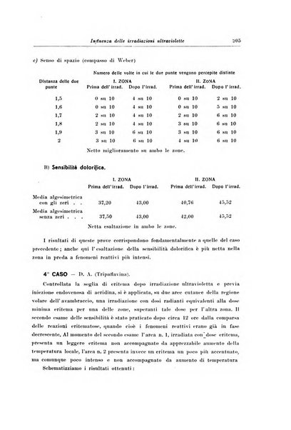 Note e riviste di psichiatria Manicomio provinciale di Pesaro