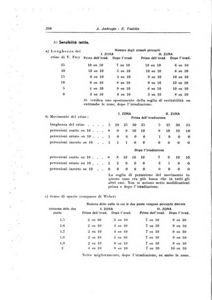 Note e riviste di psichiatria Manicomio provinciale di Pesaro