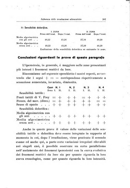 Note e riviste di psichiatria Manicomio provinciale di Pesaro