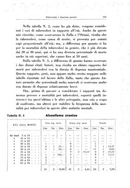 Note e riviste di psichiatria Manicomio provinciale di Pesaro