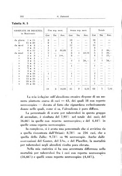 Note e riviste di psichiatria Manicomio provinciale di Pesaro