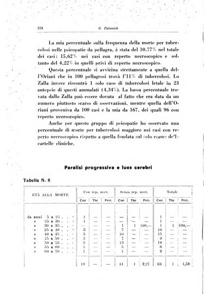 Note e riviste di psichiatria Manicomio provinciale di Pesaro