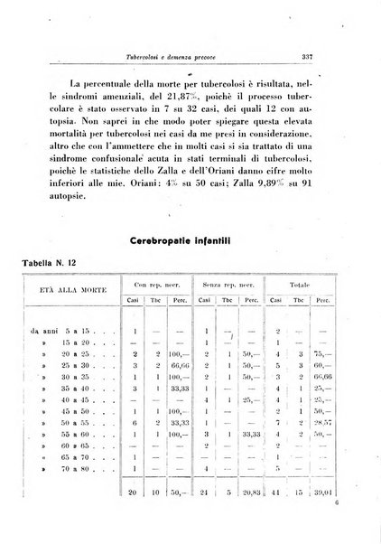 Note e riviste di psichiatria Manicomio provinciale di Pesaro