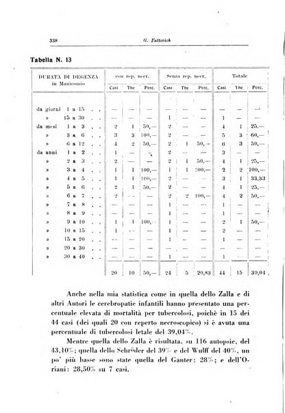 Note e riviste di psichiatria Manicomio provinciale di Pesaro