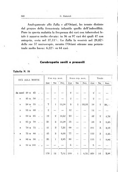 Note e riviste di psichiatria Manicomio provinciale di Pesaro