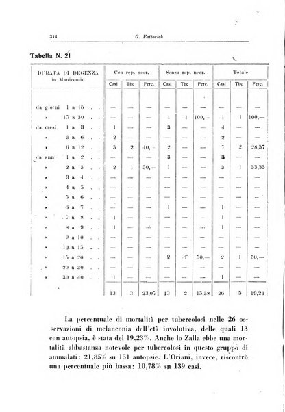 Note e riviste di psichiatria Manicomio provinciale di Pesaro