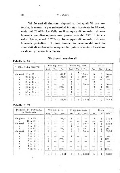 Note e riviste di psichiatria Manicomio provinciale di Pesaro