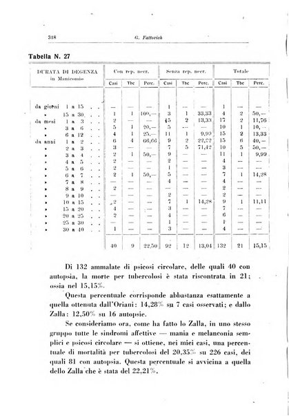 Note e riviste di psichiatria Manicomio provinciale di Pesaro