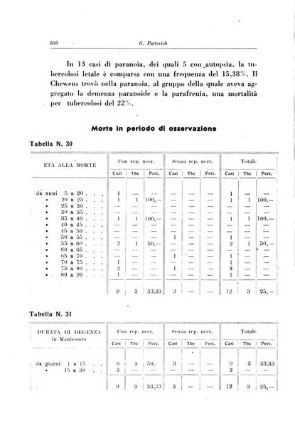 Note e riviste di psichiatria Manicomio provinciale di Pesaro