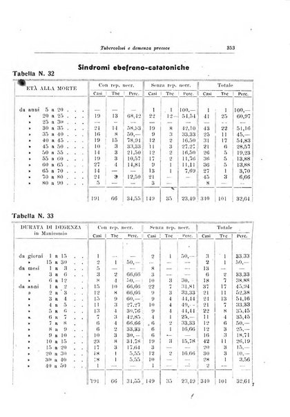 Note e riviste di psichiatria Manicomio provinciale di Pesaro