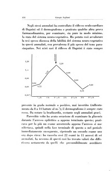 Note e riviste di psichiatria Manicomio provinciale di Pesaro