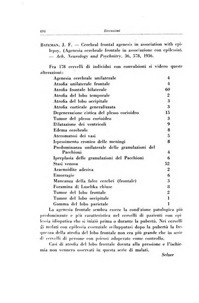 Note e riviste di psichiatria Manicomio provinciale di Pesaro