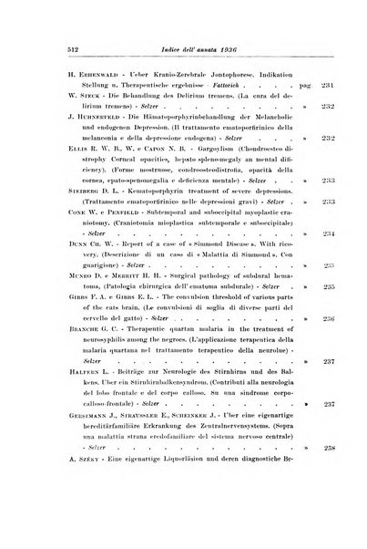 Note e riviste di psichiatria Manicomio provinciale di Pesaro