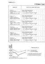 giornale/PUV0026701/1937/unico/00000046