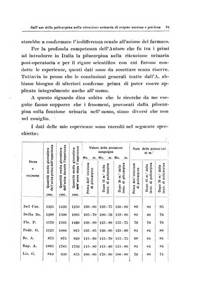 Note e riviste di psichiatria Manicomio provinciale di Pesaro