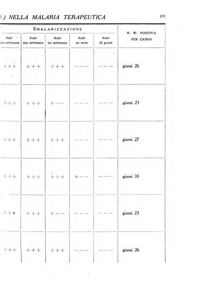 Note e riviste di psichiatria Manicomio provinciale di Pesaro